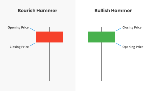 Candlesticks patterns everyone should know about